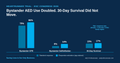 What The HeartRunner Trial Tells Safety Managers About The First Two Minutes