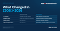 ANSI/ISEA Z308.1-2026: What The Updated First Aid Standard Means For Your AED Program