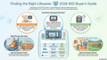 Los mejores DEA de 2026: comparación de ZOLL, Philips, LIFEPAK, Defibtech, HeartSine y Cardiac Science