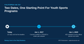 California AB 310 Compliance Guide: What Youth Sports Programs Must Do Before January 1, 2027