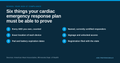 Cardiac Emergency Response Plan Requirements for Schools: The 2026-27 Compliance Checklist