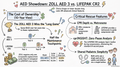 ZOLL AED 3 vs LIFEPAK CR2: Full Comparison for Workplace Buyers