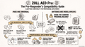 ZOLL AED Pro Pads & Battery: Part Numbers and What It Shares with the AED Plus